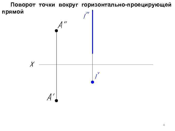 Поворот точки вокруг горизонтально-проецирующей прямой 4 