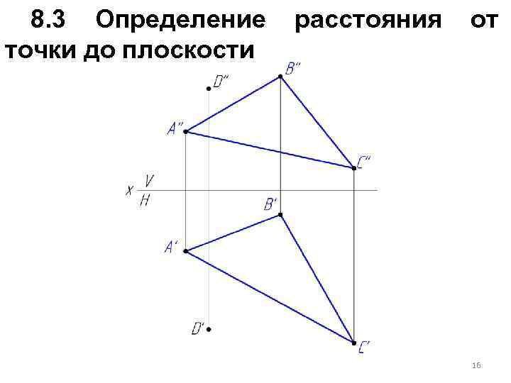 7 расстояние от точки до плоскости