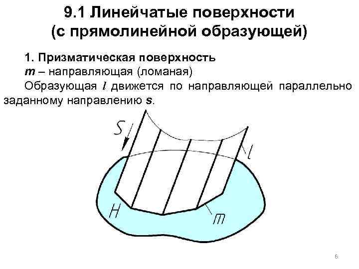 9. 1 Линейчатые поверхности (с прямолинейной образующей) 1. Призматическая поверхность m – направляющая (ломаная)