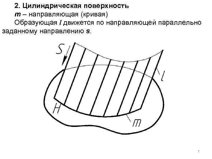 2. Цилиндрическая поверхность m – направляющая (кривая) Образующая l движется по направляющей параллельно заданному