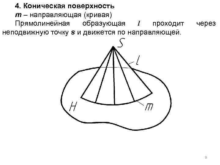 4. Коническая поверхность m – направляющая (кривая) Прямолинейная образующая l проходит неподвижную точку s