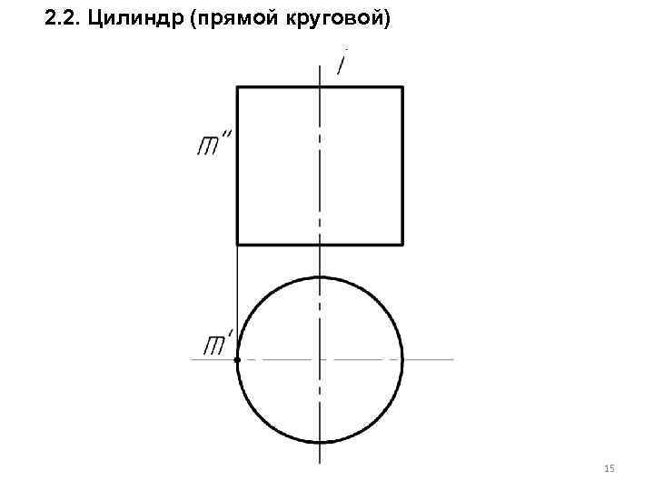 2. 2. Цилиндр (прямой круговой) 15 