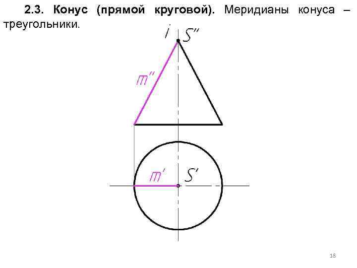2. 3. Конус (прямой круговой). Меридианы конуса – треугольники. 18 
