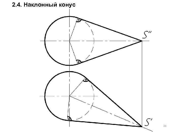2. 4. Наклонный конус 21 