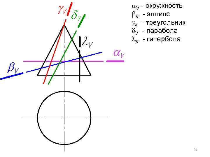  V - окружность V - эллипс V - треугольник V - парабола V