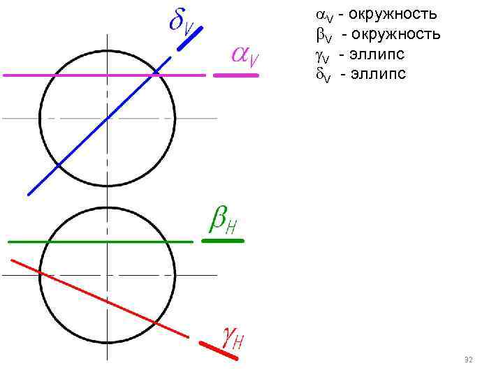  V - окружность V - эллипс 32 