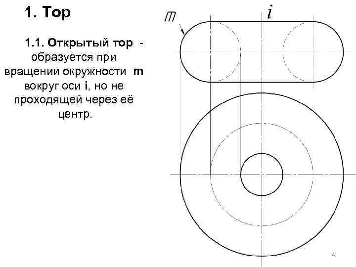1. Тор 1. 1. Открытый тор образуется при вращении окружности m вокруг оси i,