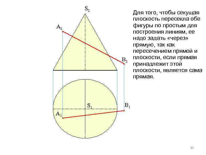 S 2 A 2 B 2 S 1 Для того, чтобы секущая плоскость пересекла