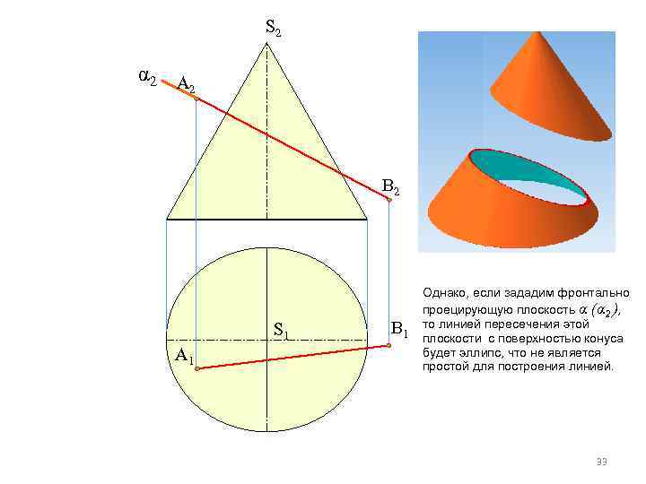 S 2 α 2 A 2 B 2 S 1 A 1 B 1