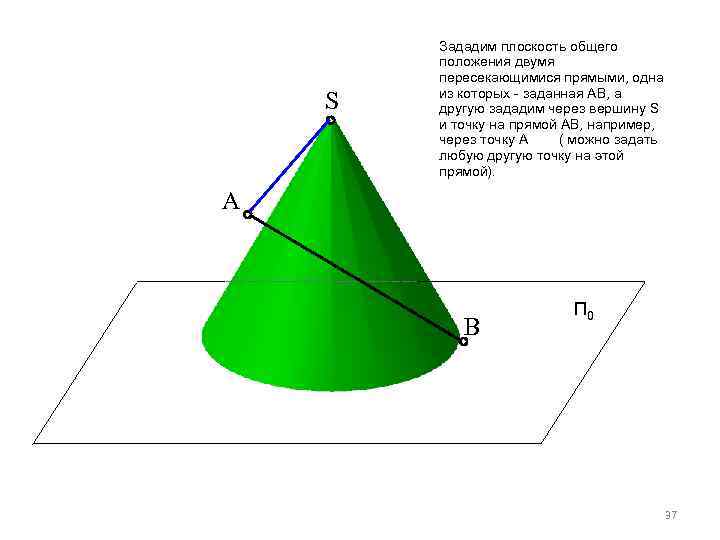 S Зададим плоскость общего положения двумя пересекающимися прямыми, одна из которых - заданная АВ,