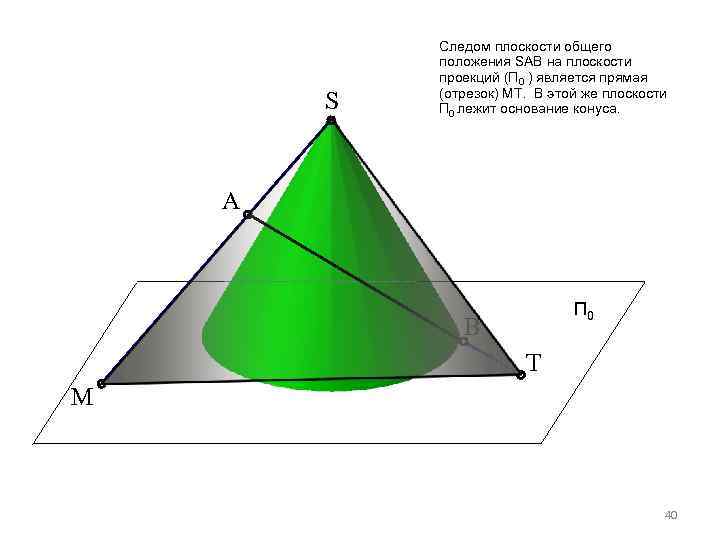 S Следом плоскости общего положения SАВ на плоскости проекций (П 0 ) является прямая