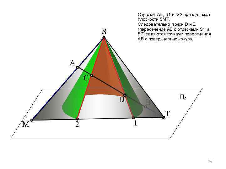 Отрезки АВ, S 1 и S 2 принадлежат плоскости SМТ. Следовательно, точки D и