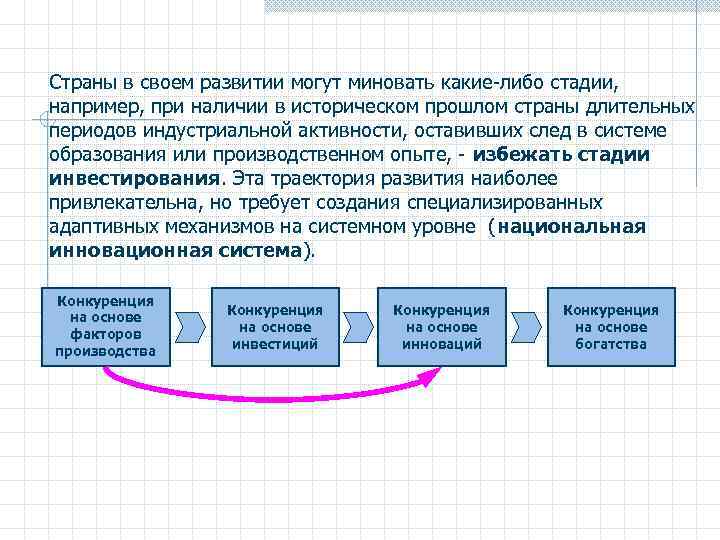 Страны в своем развитии могут миновать какие-либо стадии, например, при наличии в историческом прошлом