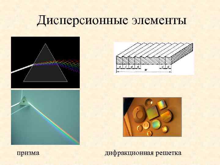 Дисперсионные элементы призма дифракционная решетка 