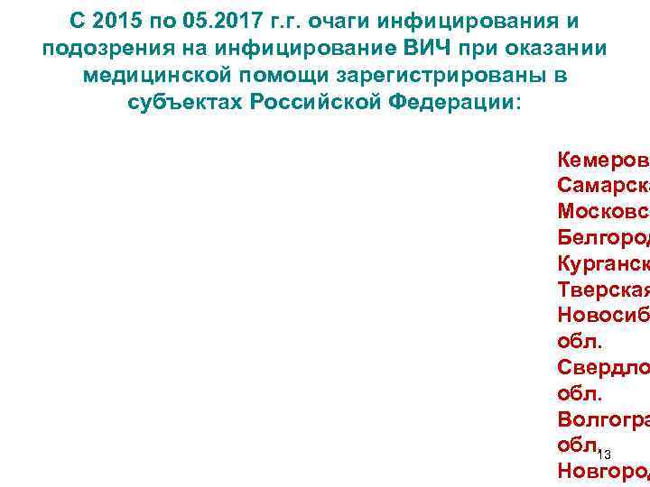 С 2015 по 05. 2017 г. г. очаги инфицирования и подозрения на инфицирование ВИЧ