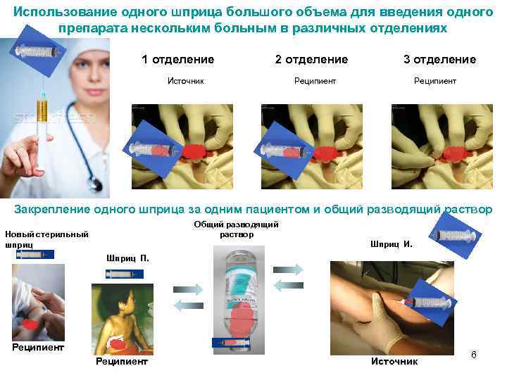 Использование одного шприца большого объема для введения одного препарата нескольким больным в различных отделениях