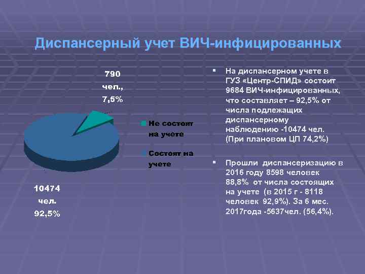 Диспансерный учет ВИЧ-инфицированных § На диспансерном учете в ГУЗ «Центр-СПИД» состоит 9684 ВИЧ-инфицированных, что