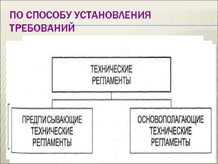 ПО СПОСОБУ УСТАНОВЛЕНИЯ ТРЕБОВАНИЙ 