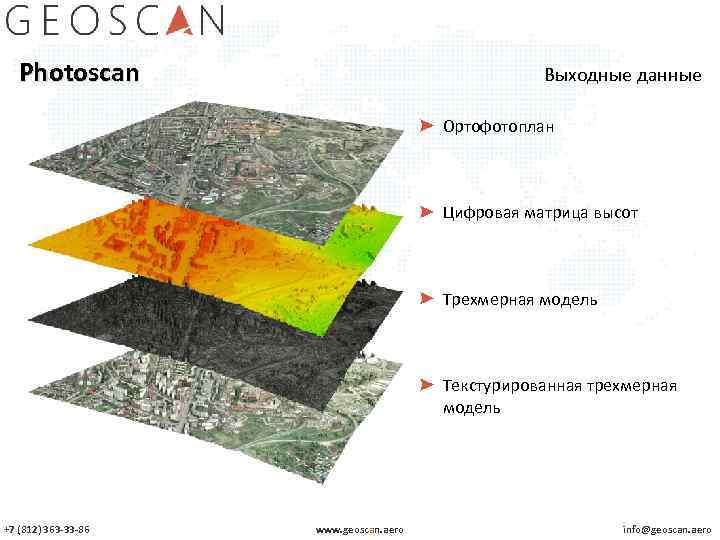 Photoscan Выходные данные Ортофотоплан Цифровая матрица высот Трехмерная модель Текстурированная трехмерная модель +7 (812)