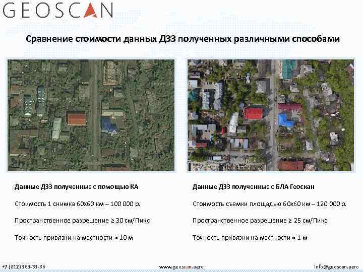 Что значит пространственное разрешение космического снимка. Разрешение ДЗЗ. Пространственное разрешение ДЗЗ. Пространственное разрешение снимка. Пространственное разрешение спутниковых снимков.