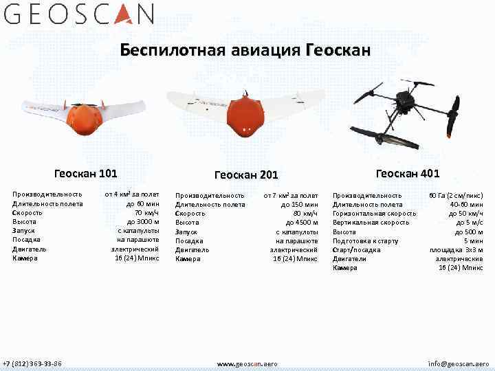 Беспилотная авиация Геоскан 101 Производительность Длительность полета Скорость Высота Запуск Посадка Двигатель Камера +7