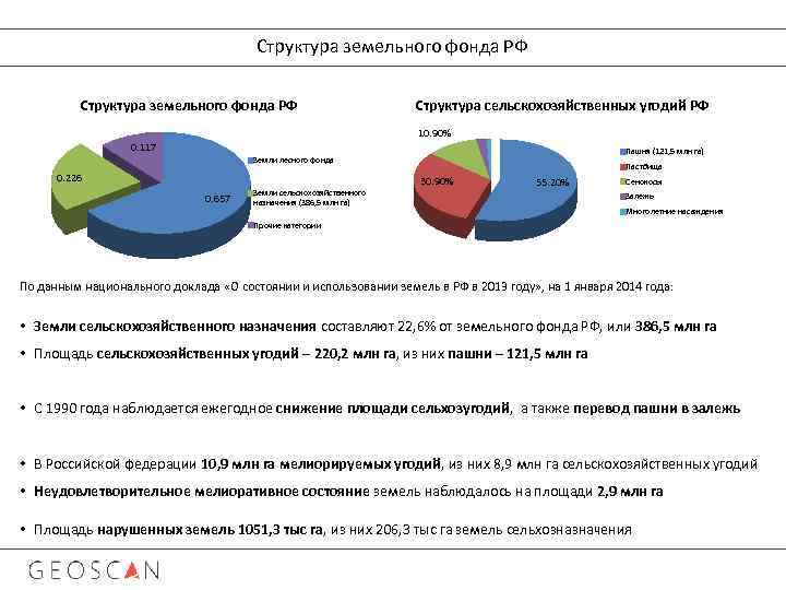 Размер структуры. Структура с/х угодий РФ. Структура земельного фонда России 2019. Структура земельного фонда РФ сельскохозяйственной земли. Структура сельскохозяйственных угодий в РФ.