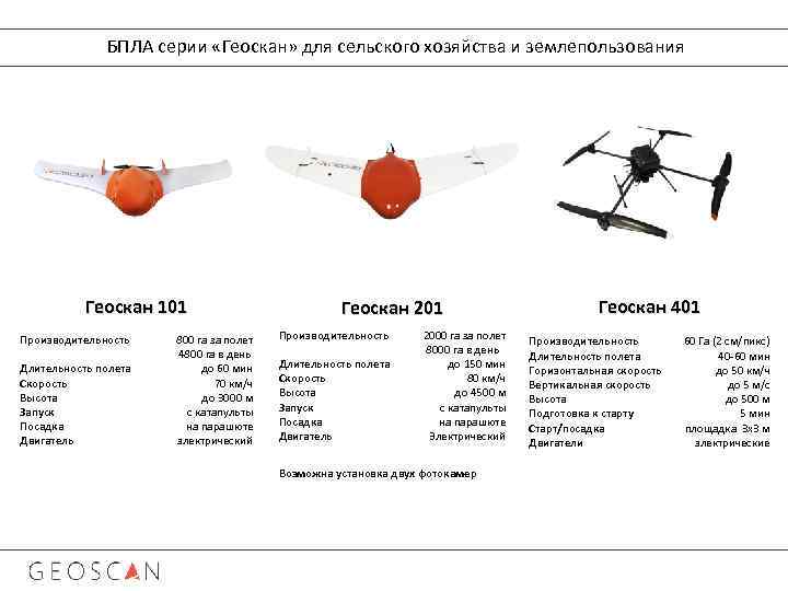 БПЛА серии «Геоскан» для сельского хозяйства и землепользования Геоскан 101 Производительность Длительность полета Скорость