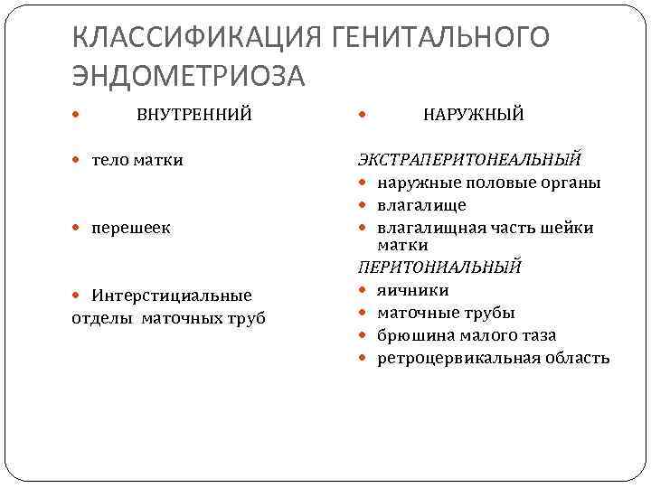 КЛАССИФИКАЦИЯ ГЕНИТАЛЬНОГО ЭНДОМЕТРИОЗА ВНУТРЕННИЙ тело матки перешеек Интерстициальные отделы маточных труб НАРУЖНЫЙ ЭКСТРАПЕРИТОНЕАЛЬНЫЙ наружные
