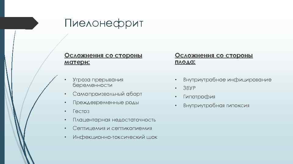 Пиелонефрит Осложнения со стороны матери: • Угроза прерывания беременности • Самопроизвольный аборт • Преждевременные