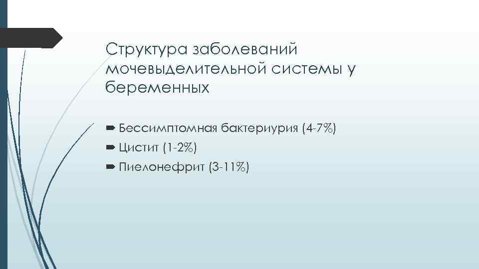 Структура заболеваний мочевыделительной системы у беременных Бессимптомная бактериурия (4 -7%) Цистит (1 -2%) Пиелонефрит