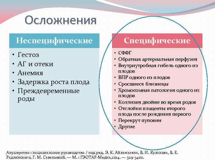 Осложнения Неспецифические • • • Специфические Гестоз АГ и отеки Анемия Задержка роста плода