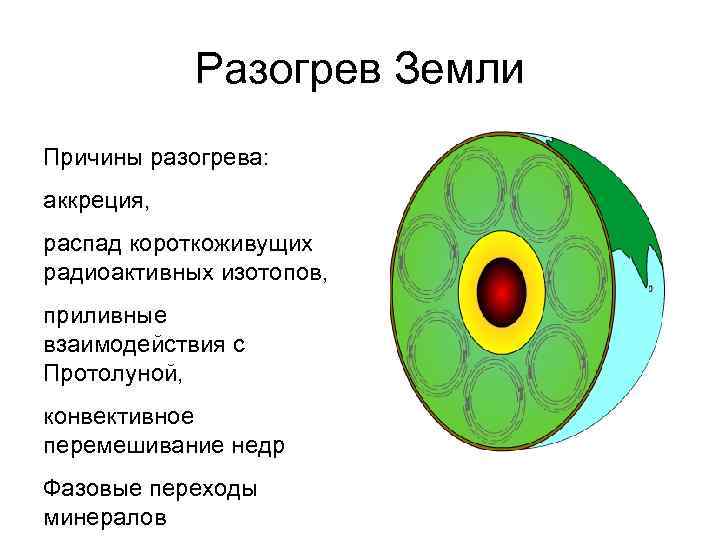 Разогрев Земли Причины разогрева: аккреция, распад короткоживущих радиоактивных изотопов, приливные взаимодействия с Протолуной, конвективное