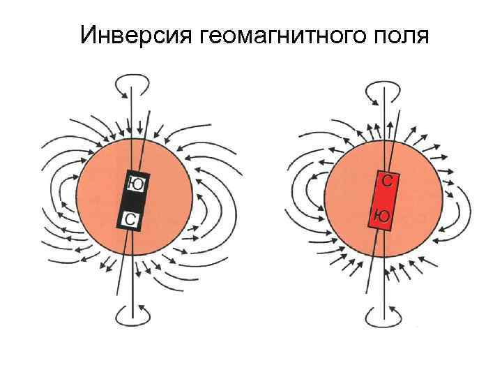 Инверсия геомагнитного поля 