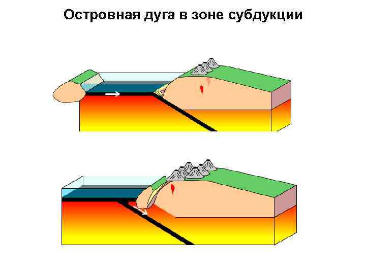 Островная дуга в зоне субдукции 