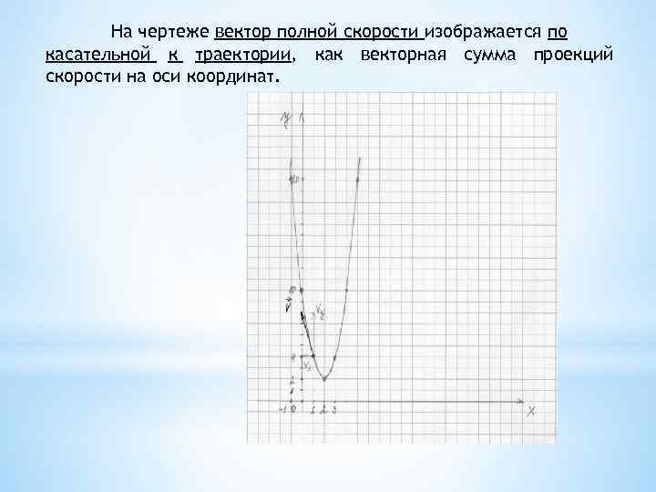 На чертеже вектор полной скорости изображается по касательной к траектории, как векторная сумма проекций