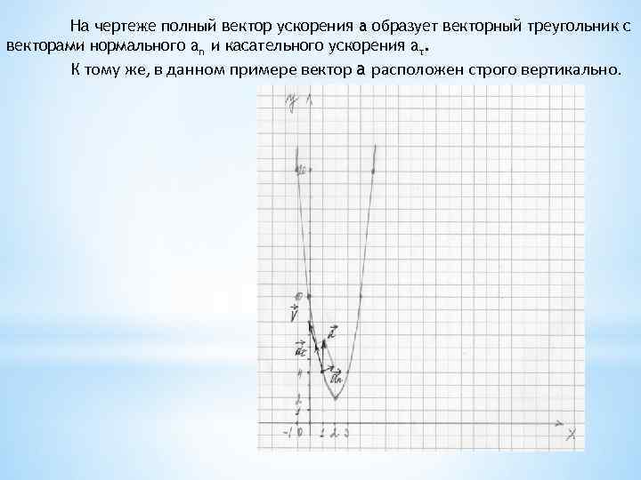 На чертеже полный вектор ускорения a образует векторный треугольник с векторами нормального an и