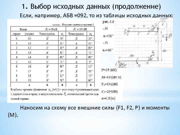 1. Выбор исходных данных (продолжение) Если, например, АБВ =092, то из таблицы исходных данных: