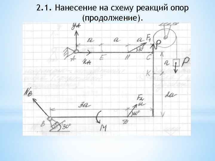 2. 1. Нанесение на схему реакций опор (продолжение). 