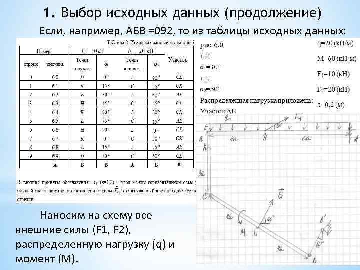 1. Выбор исходных данных (продолжение) Если, например, АБВ =092, то из таблицы исходных данных: