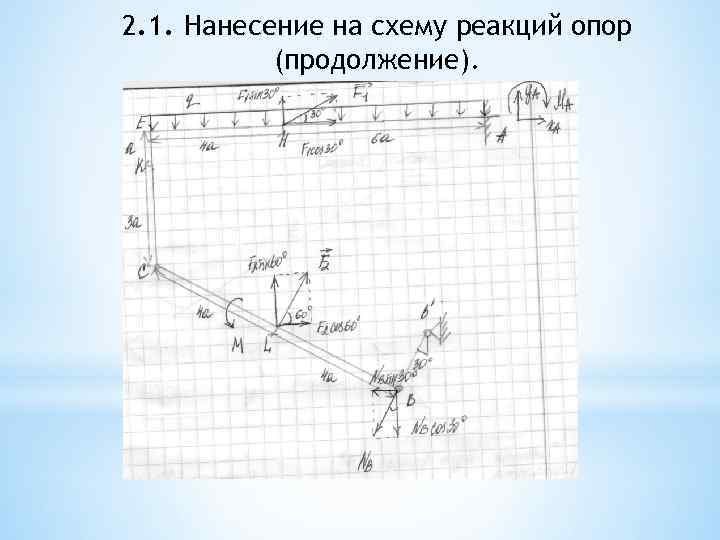 2. 1. Нанесение на схему реакций опор (продолжение). 