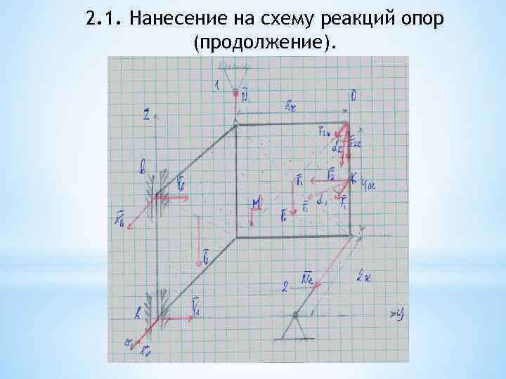 2. 1. Нанесение на схему реакций опор (продолжение). 