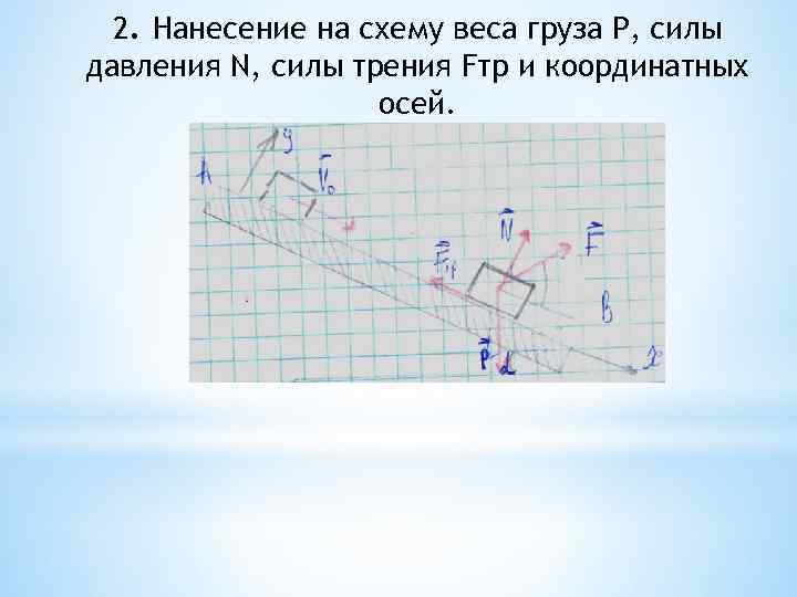 2. Нанесение на схему веса груза P, силы давления N, силы трения Fтр и