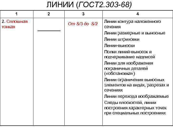 ЛИНИИ (ГОСТ 2. 303 -68) 1 2. Сплошная тонкая 2 3 От S/3 до