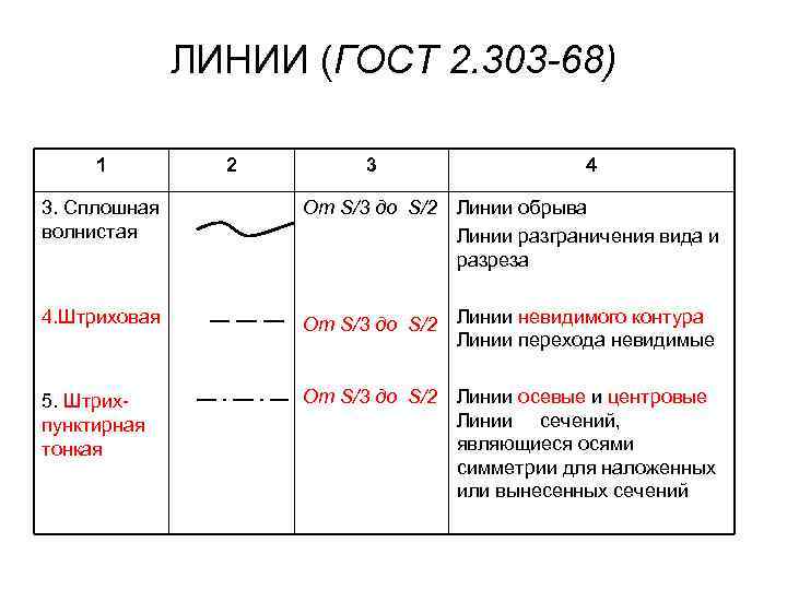 Линии гост чертежи