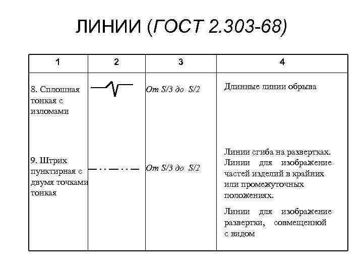 Фото ШТРИХ ПУНКТИРНАЯ ЛИНИЯ ПРЕДНАЗНАЧЕНА