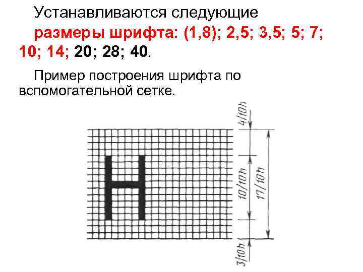 Устанавливаются следующие размеры шрифта: (1, 8); 2, 5; 3, 5; 5; 7; 10; 14;