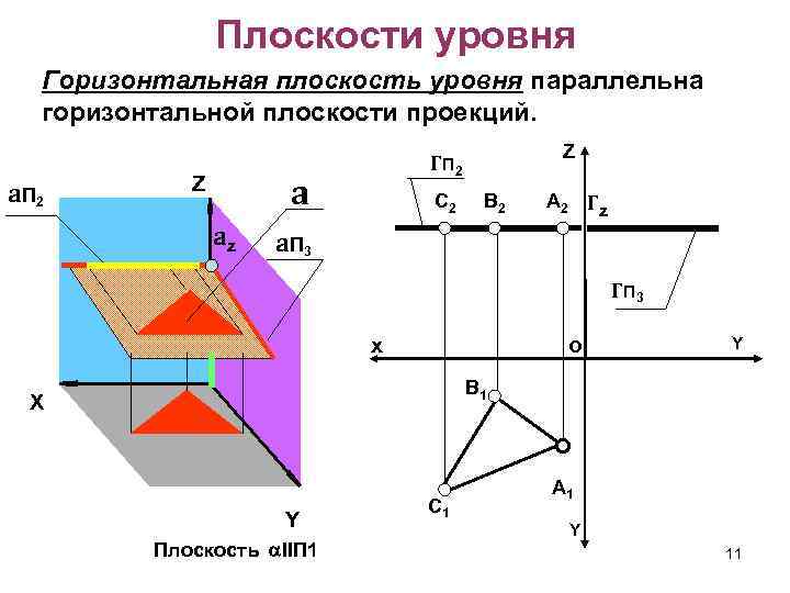 Горизонтально проецирующая плоскость показана на рисунке