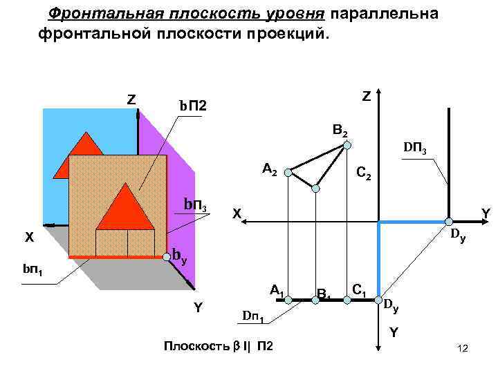 Фронтально проецирующая плоскость следы