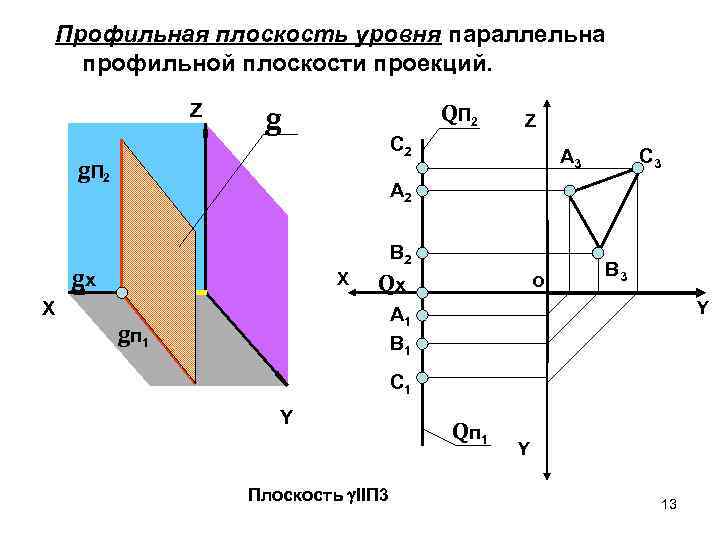 Множество плоскостей