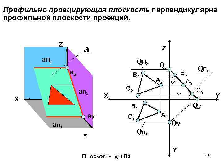 Прямая перпендикулярная плоскости проекций является